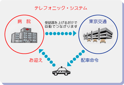 テレフォニックシステムのしくみ